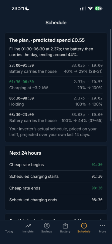 The Schedule screen: the inverter’s charge plan, each block priced.